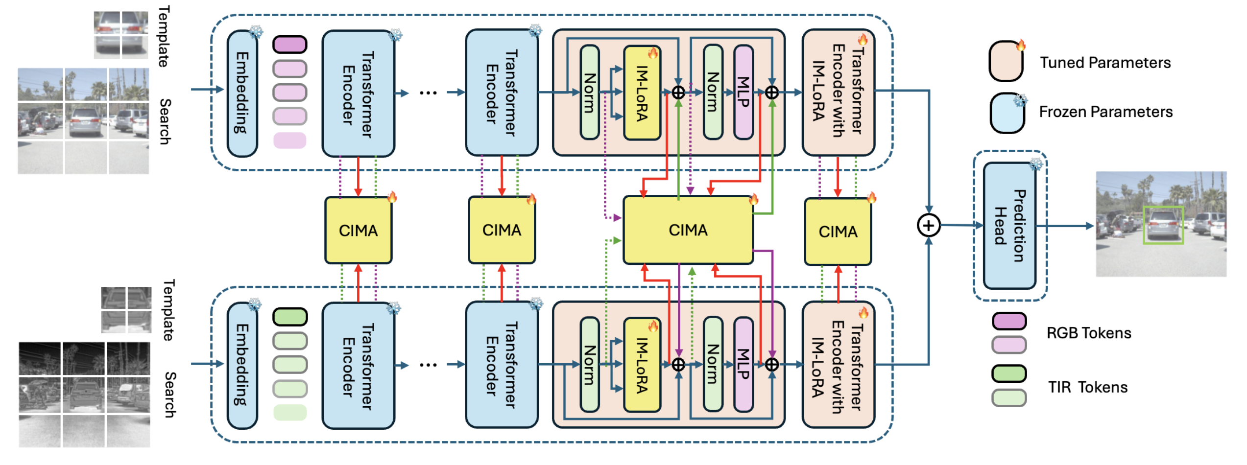 Efficient Hybrid Adapter for Thermal-Visible Tracking