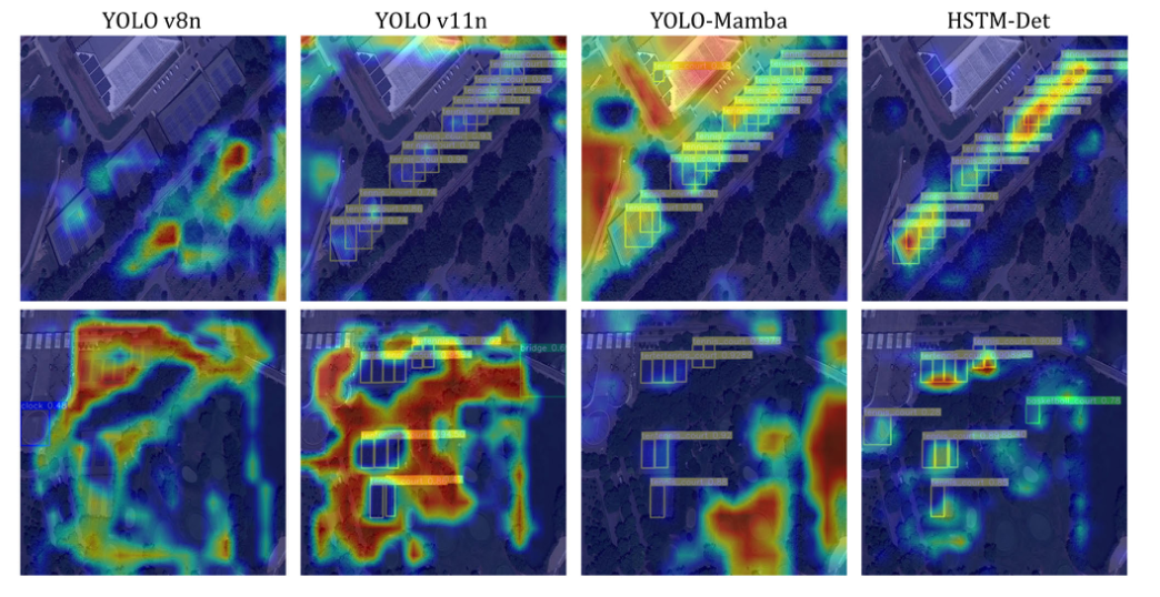 HSTM-Det: Hierarchical Timescale Alignment for UAV and Remote Sensing Object Detection